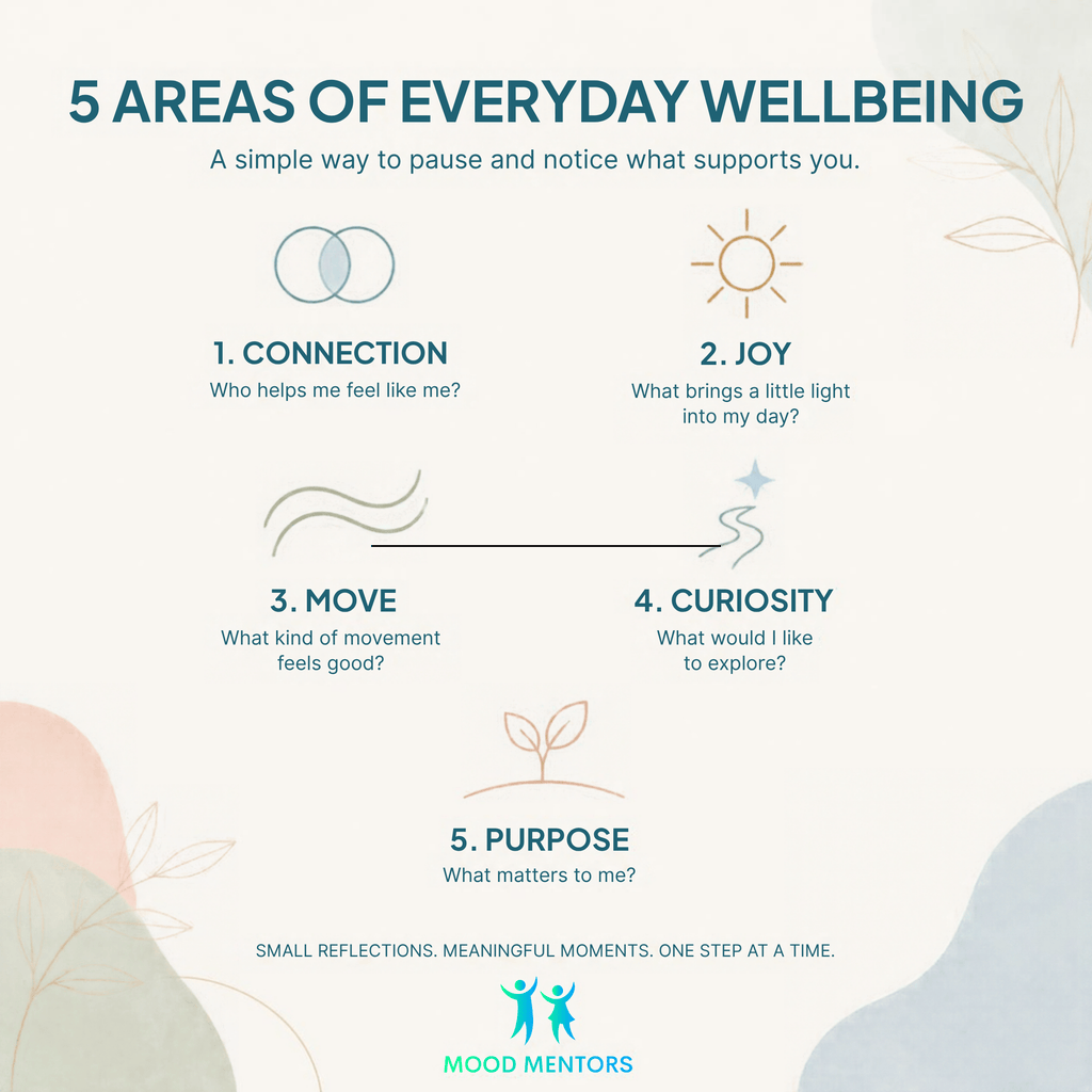 7 Days to Better Wellbeing