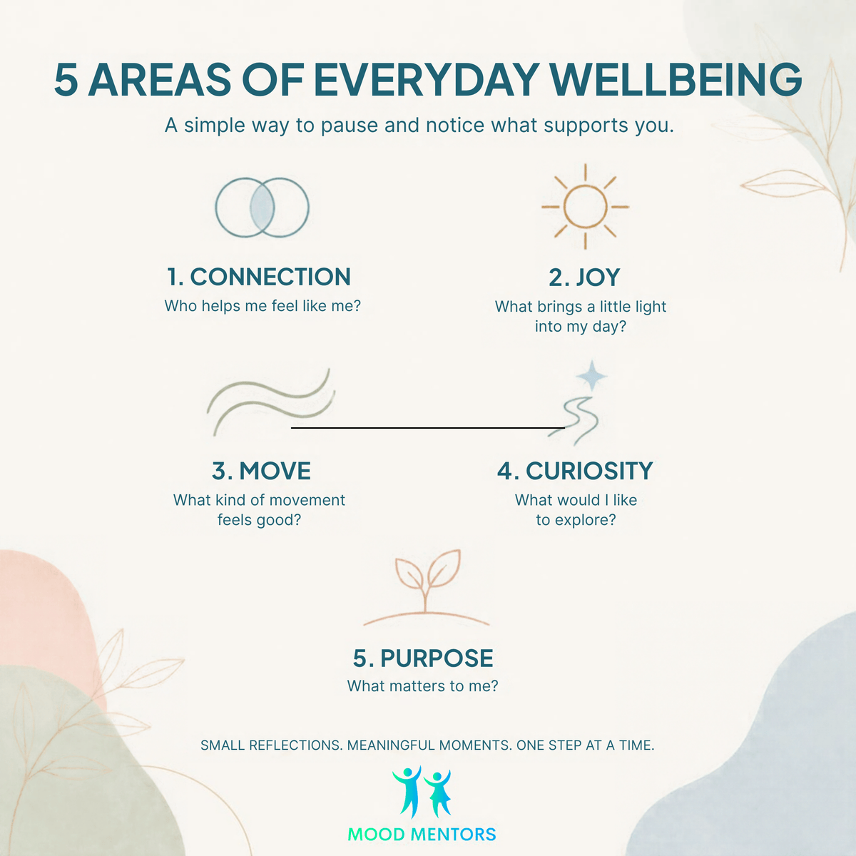 7 Days to Better Wellbeing